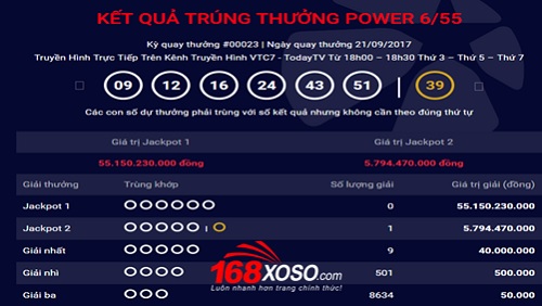 Giải thưởng đầu tiên của loại hình xổ số Power 6/55