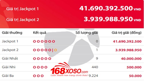 Trúng số Jackpot 2 ngày 07/07/2018