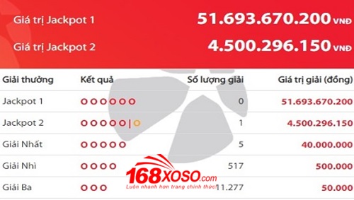 Trúng số Jackpot 2 ngày 15/12/2018