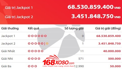 Trúng số Jackpot 2 ngày 05/01/2019