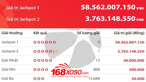 Trúng số Jackpot 2 ngày 25/12/2018