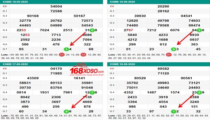 Cầu loại loto bạch thủ