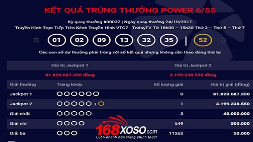 Lần đầu Jackpot 2 sản phẩm Power 6/55 "nổ" 2 kỳ liên tục