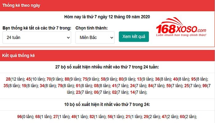 Thống kê loto theo ngày