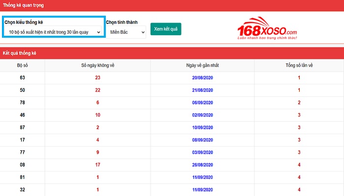 Thống kê quan trọng xổ số Miền Bắc