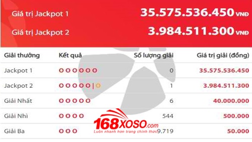 Trúng số Jackpot 2 ngày 22/11/2018